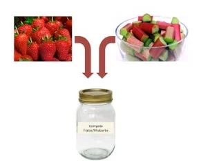 ....Compote Rhubarbe et fraises..Strawberry-Rhubarb Compote....