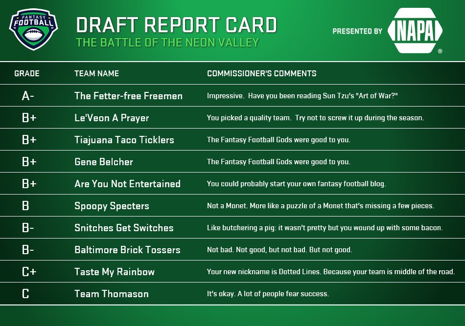 A "Report Card" ranking the teams.