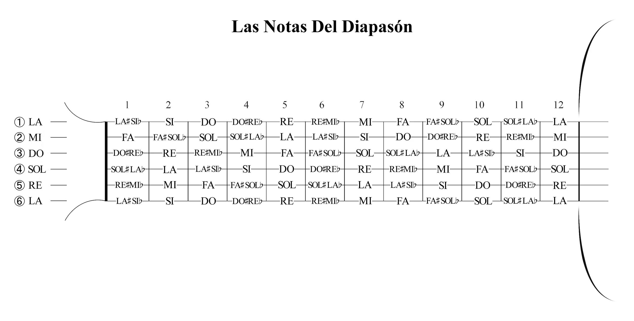 The Fingerboard-La Diapasón — The Requinto Chord Books