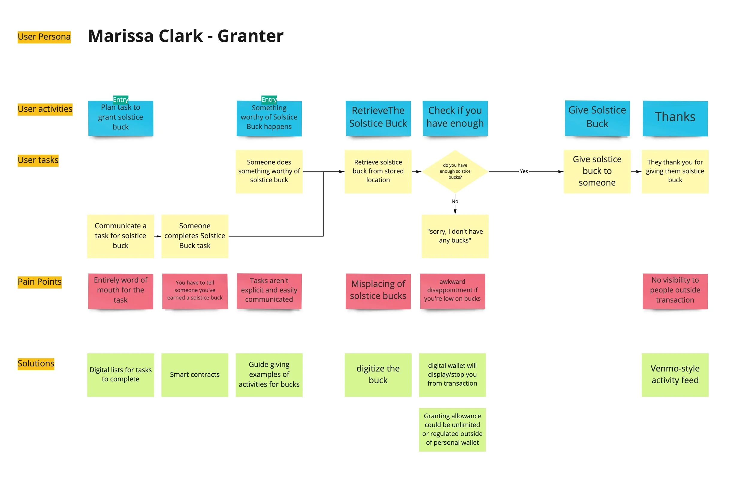 Persona - Marissa Clark (Granter) - Flow.jpg