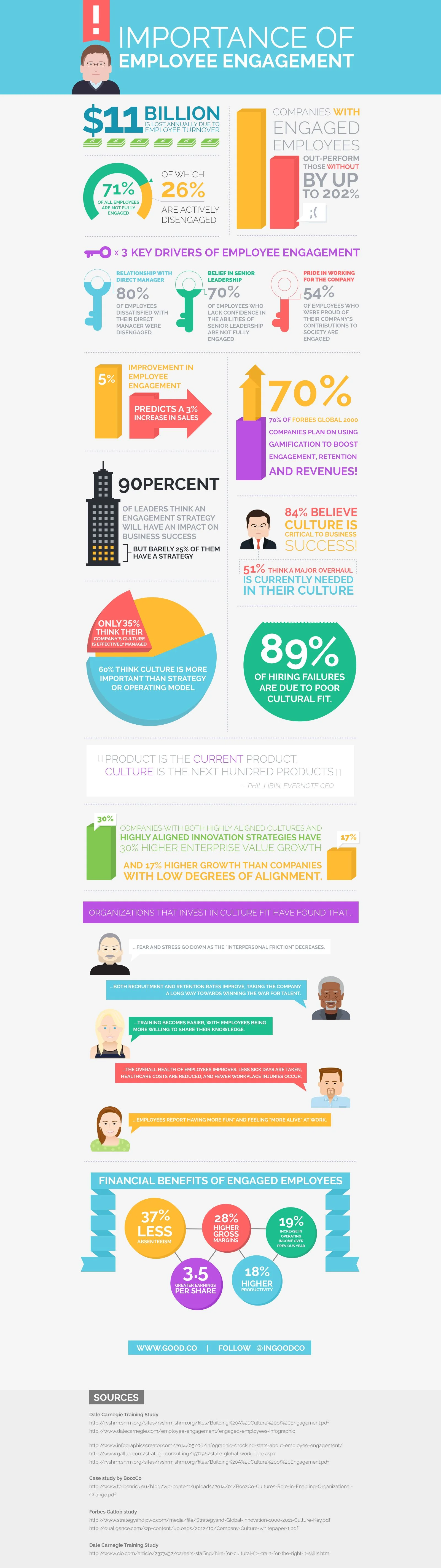 Importance of Employee Engagement
