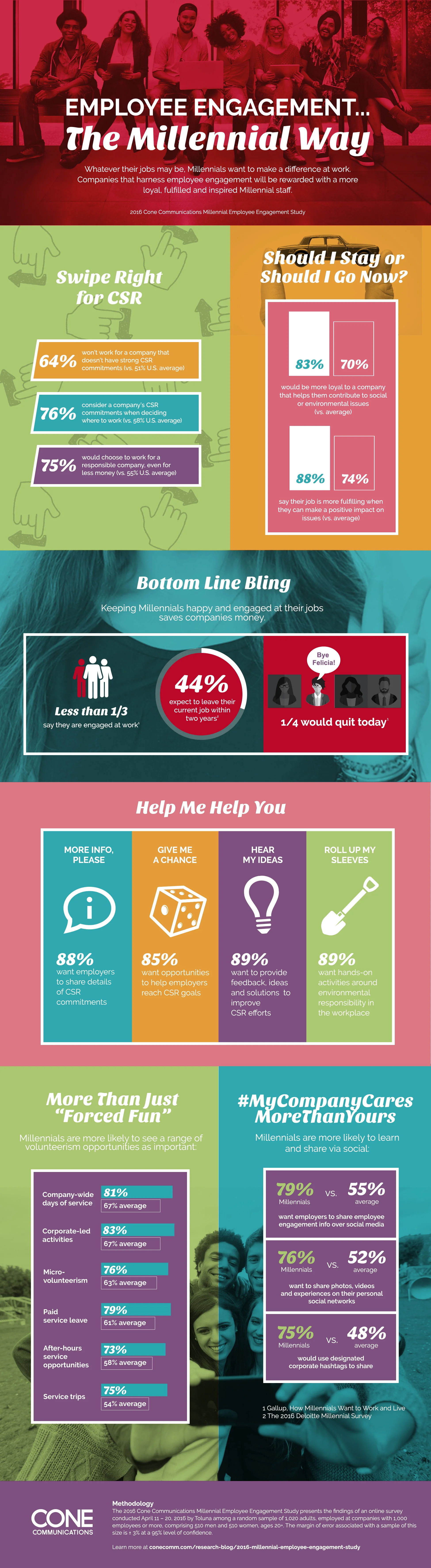 2016 Millennial Employee Engagement Study