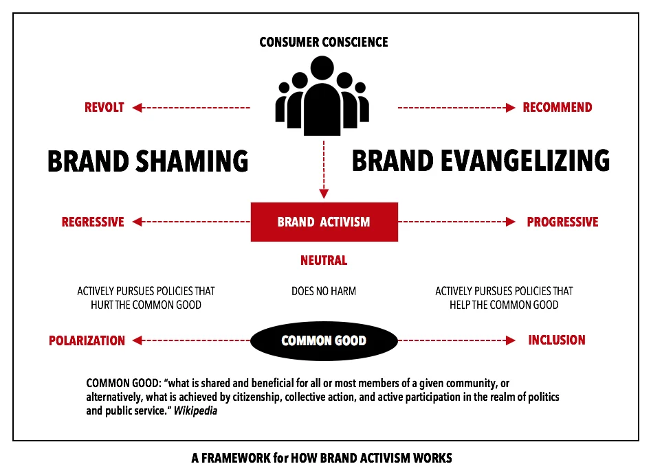 “Brandshaming: The Kids vs. The NRA” – Philip Kotler and Christian Sarkar