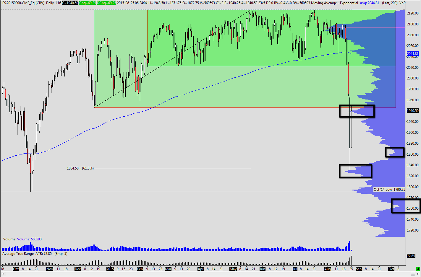 ES continuous volume based rollover, back adjusted contract