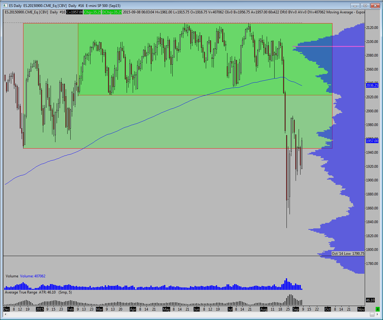 continuous back adjusted