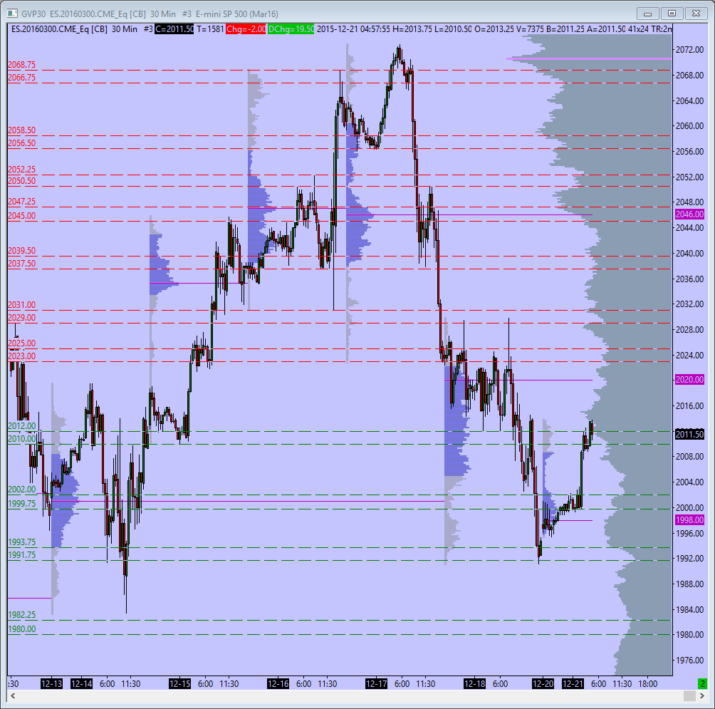 Globex 30 min