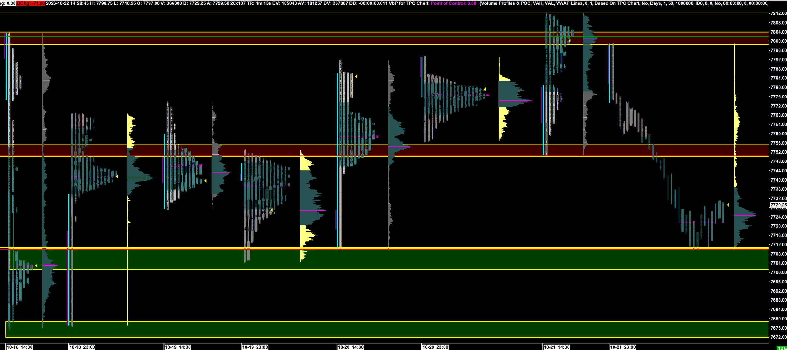 Today's Zones