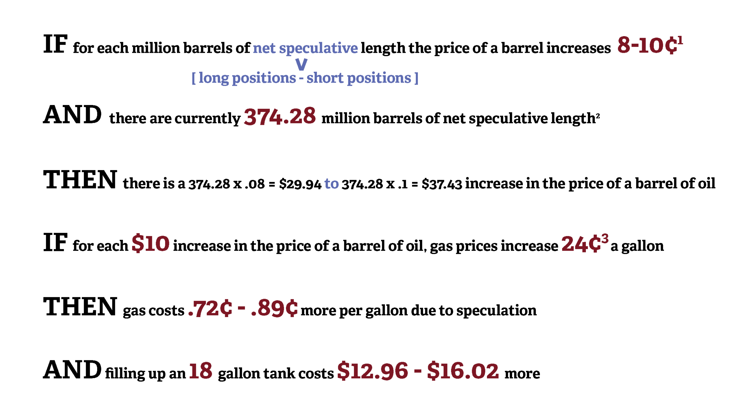 Calculations are an updated version of these calculations . Net speculative length provides an indicator of the market sentiment for the price increasing or not--if the next speculative length is very high, it indicates that prices are forecast to increase. 1 Figure estimated by Goldman Sachs research group, read here 2 Figure from CFTC Commitments of Traders report as of April 8, 2014. Net speculative length based off managed money positions for WTI futures only, a potentially conservative estimate as it excludes commercial futures, which may be non-speculative 3 Figure from ING research group