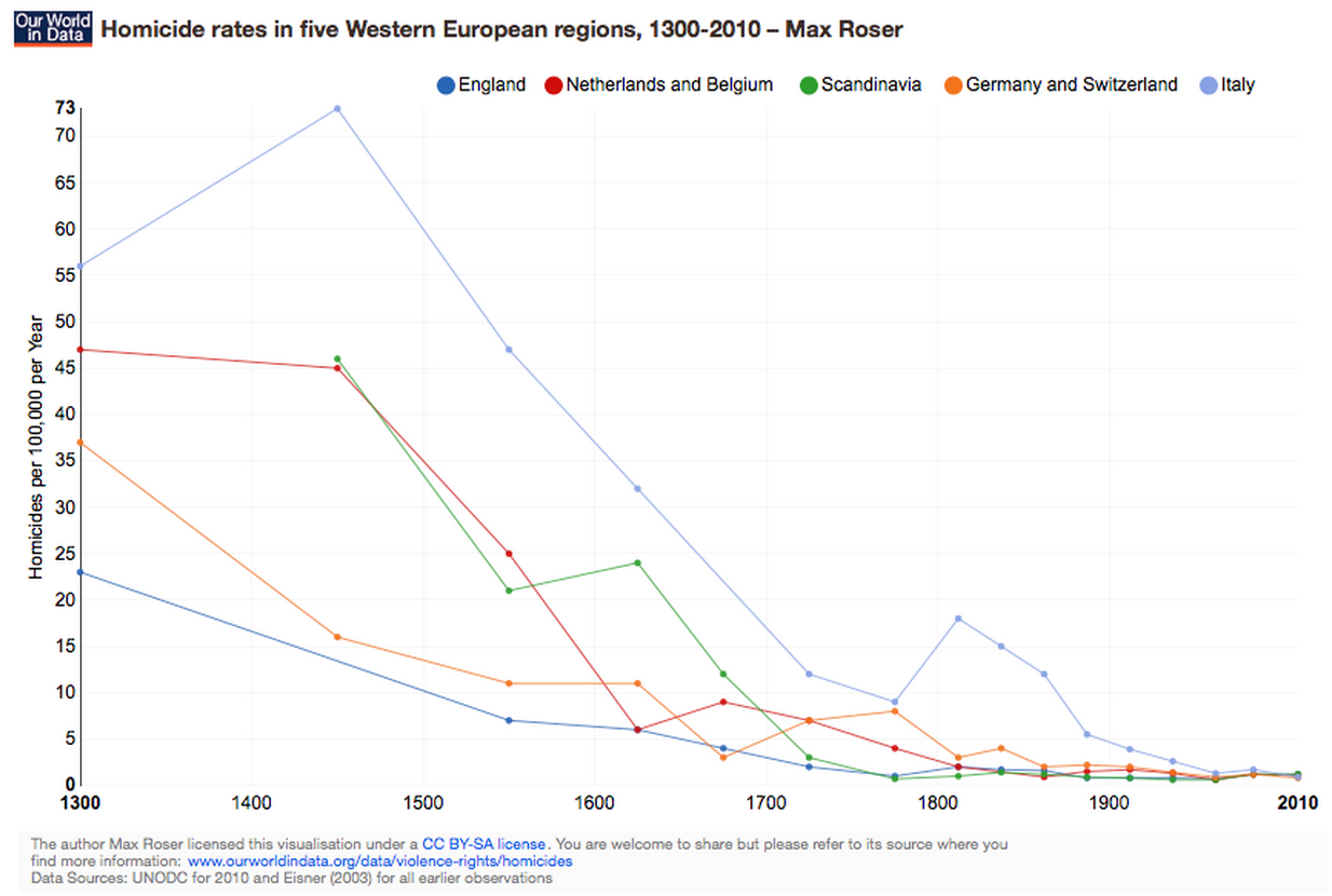 Image from Our World in Data