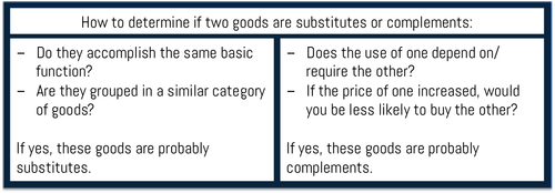 Economics Explained: Complements, Substitutes, and Elasticity of Demand ...
