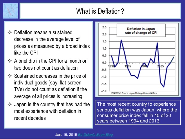 why-fear-deflation-a-tutorial-3-638.jpg