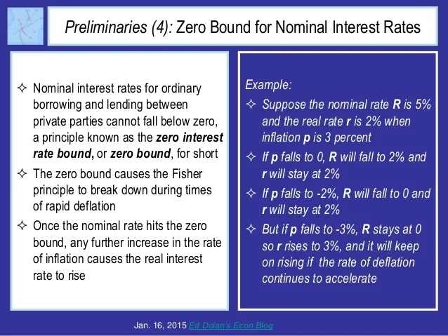 why-fear-deflation-a-tutorial-8-638.jpg