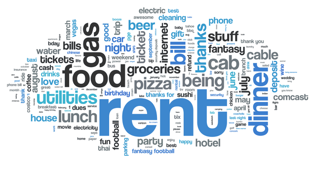 Word cloud of what people spend money on in Venmo, by Fast Company