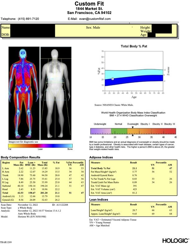 DEXA scan — CUSTOM FIT Personal Training & Nutrition