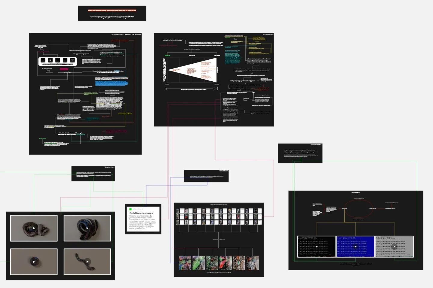 I've been diagramming the 'Code becomes Image. Tapping the Black Box for Signs of Life' project for the @foreignobjekt AI research group residency I'm currently doing. 

It's a map of how the practice-based research will be written up by Laying the G