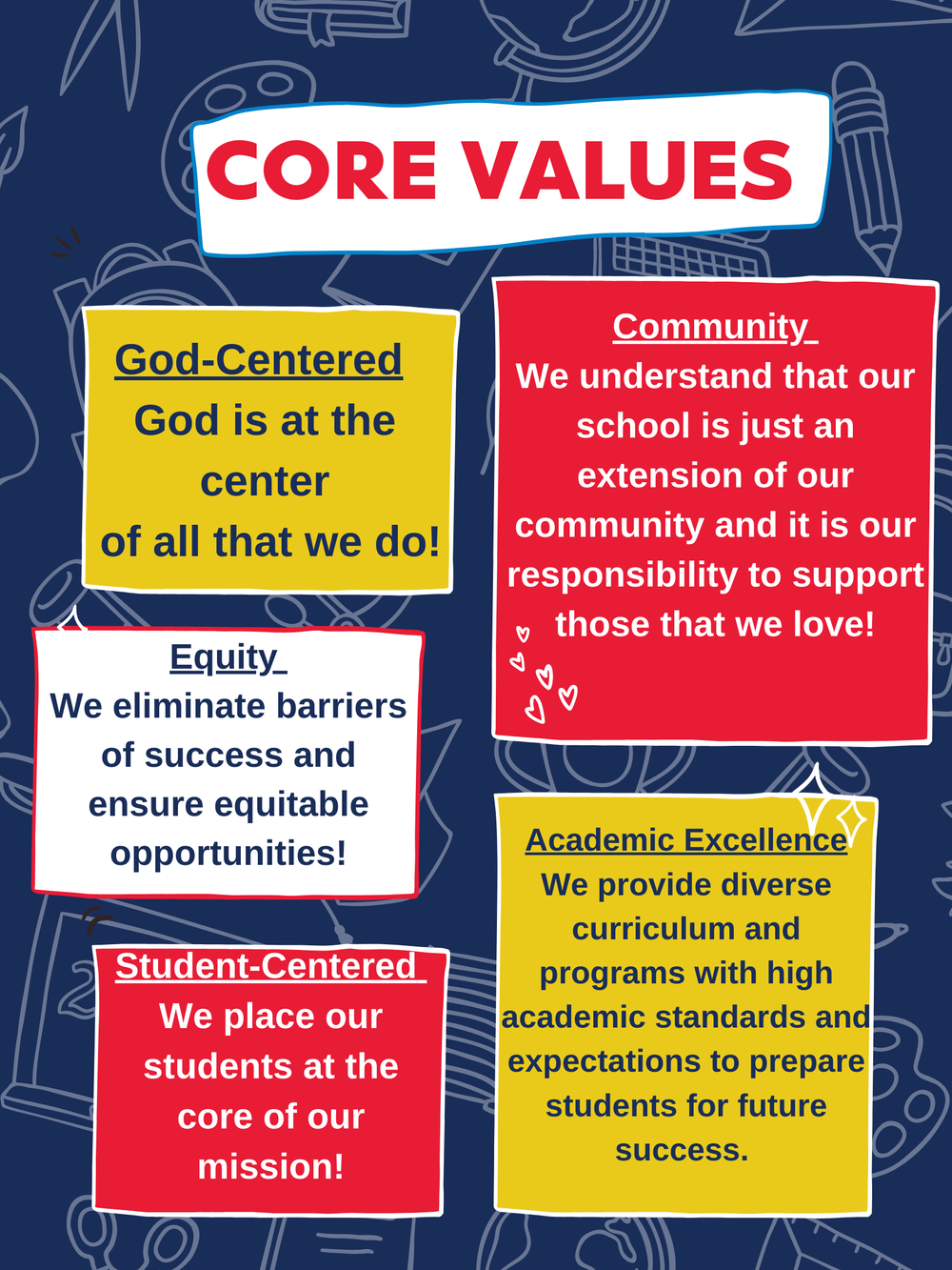Core Values — St. Francis de Sales High School