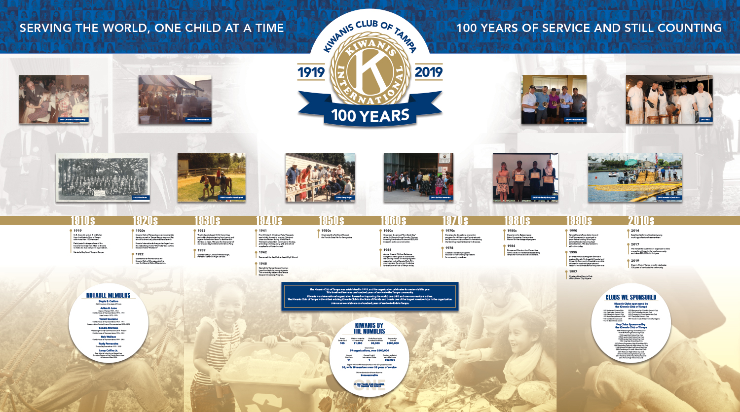90603 Kiwanis Timeline Museum Display_Working File R8.jpg