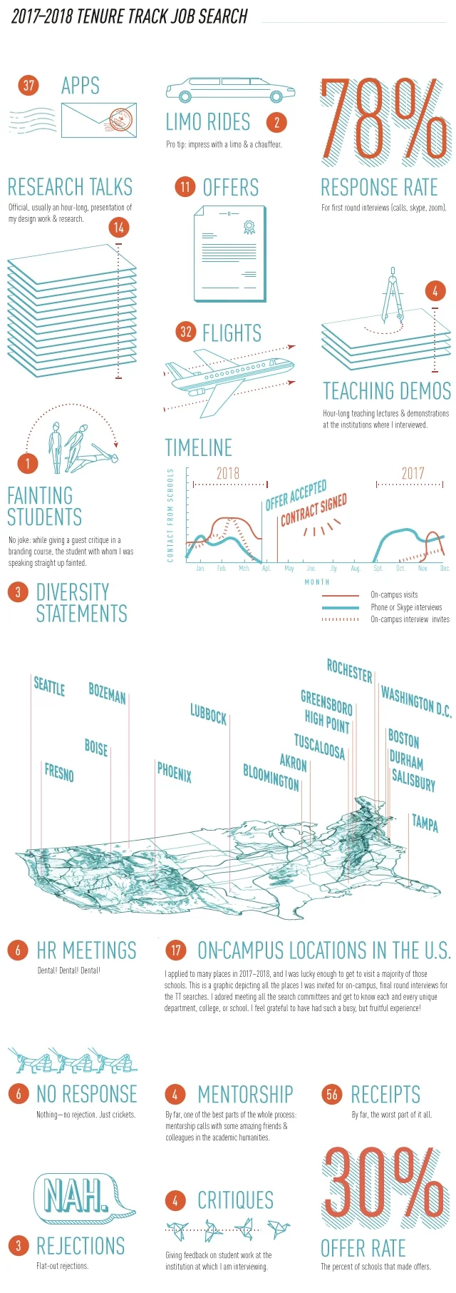 2018_0617_TenureTrackInfographic_long.jpg