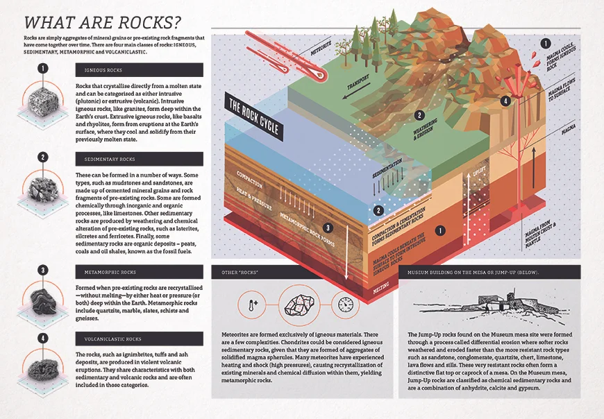2018_0615_WhatAreRocks_Infographic_small.jpg