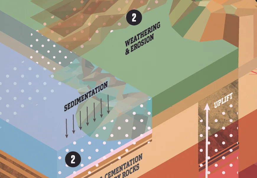2018_0615_WhatAreRocks_Infographic_detail.jpg