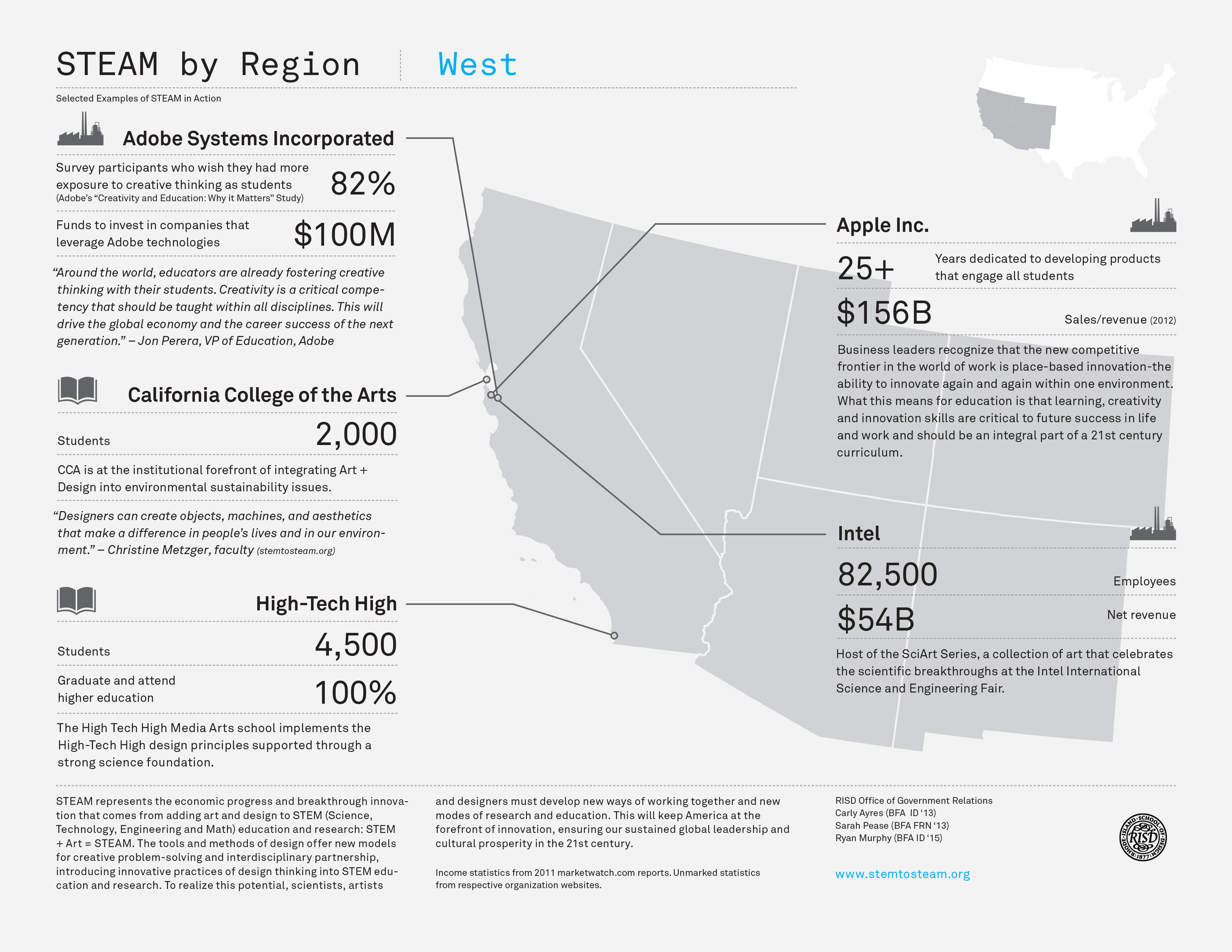 STEAM by Region-2.jpg