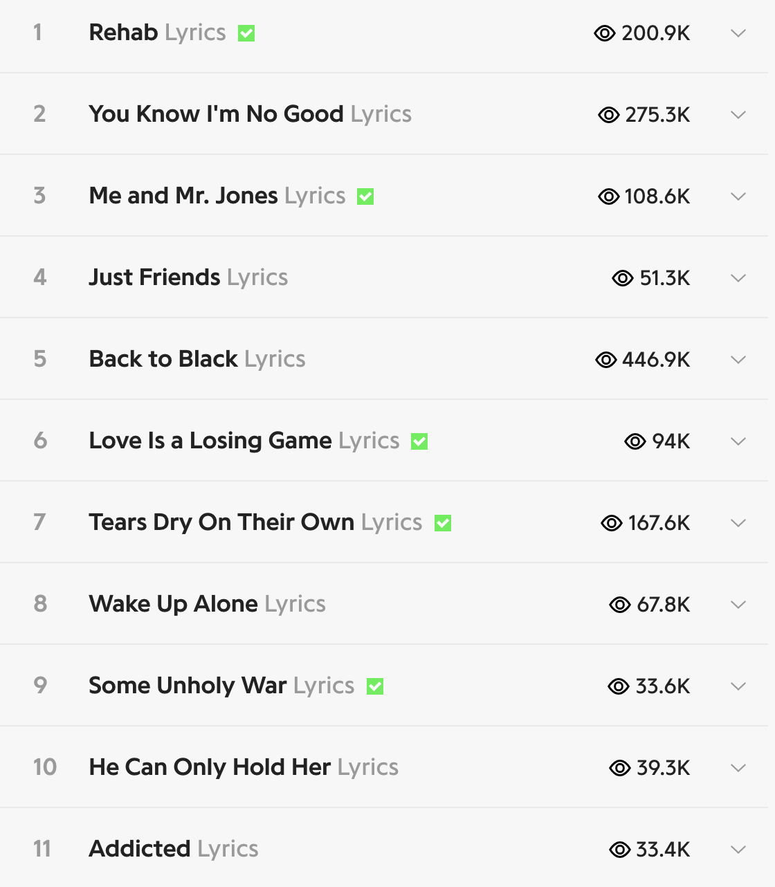 The Back To Black tracklist