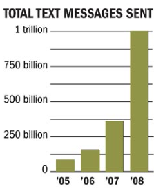 Crazy, right? And that latest figure is 6 years old. Six years! Imagine what those numbers must look like today, in 2014!