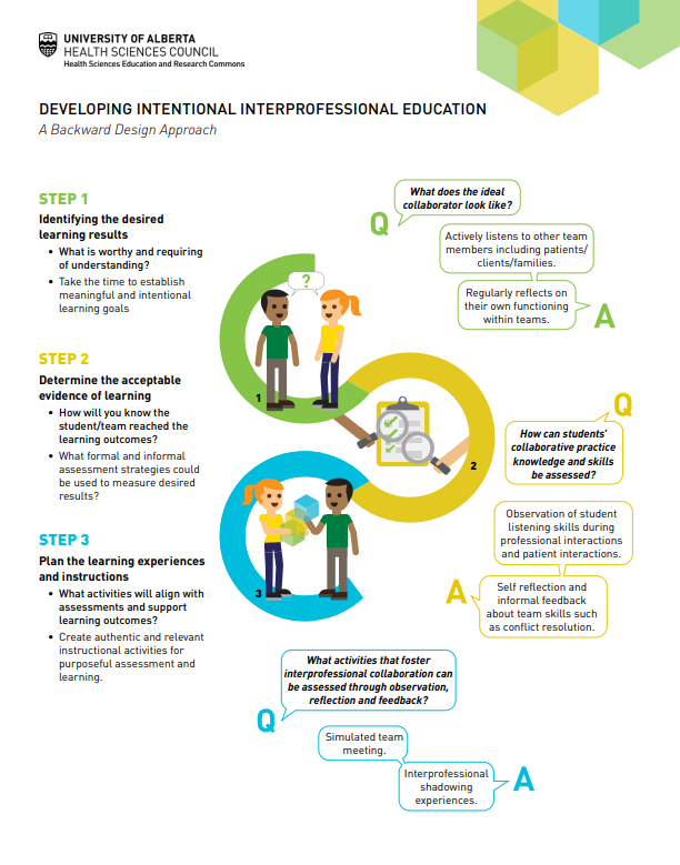 backwards design.PNG