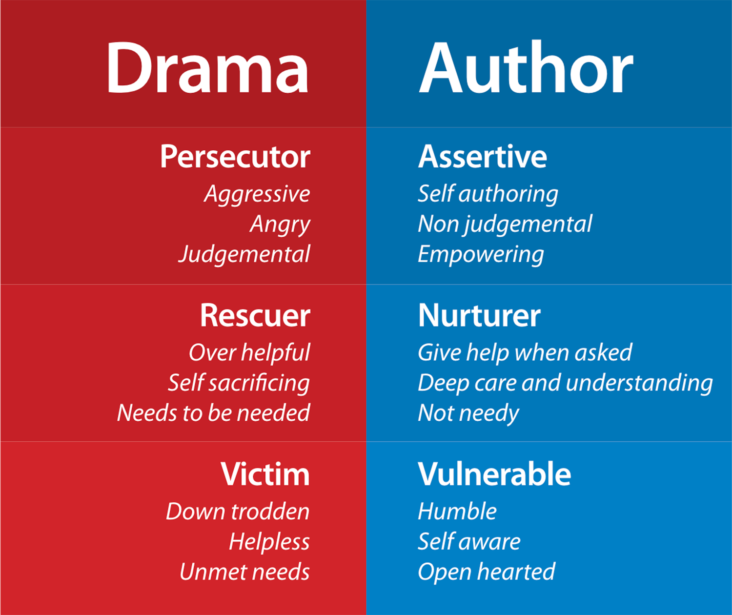 DramaAuthor.png