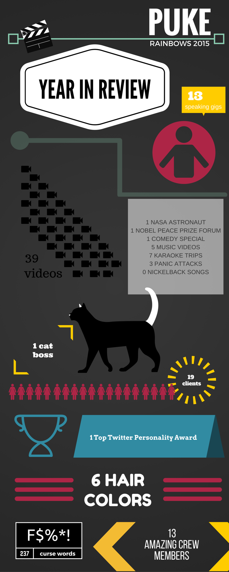 Don't judge me....you know I fudged the number of curse words. Blame the creative cloud. 