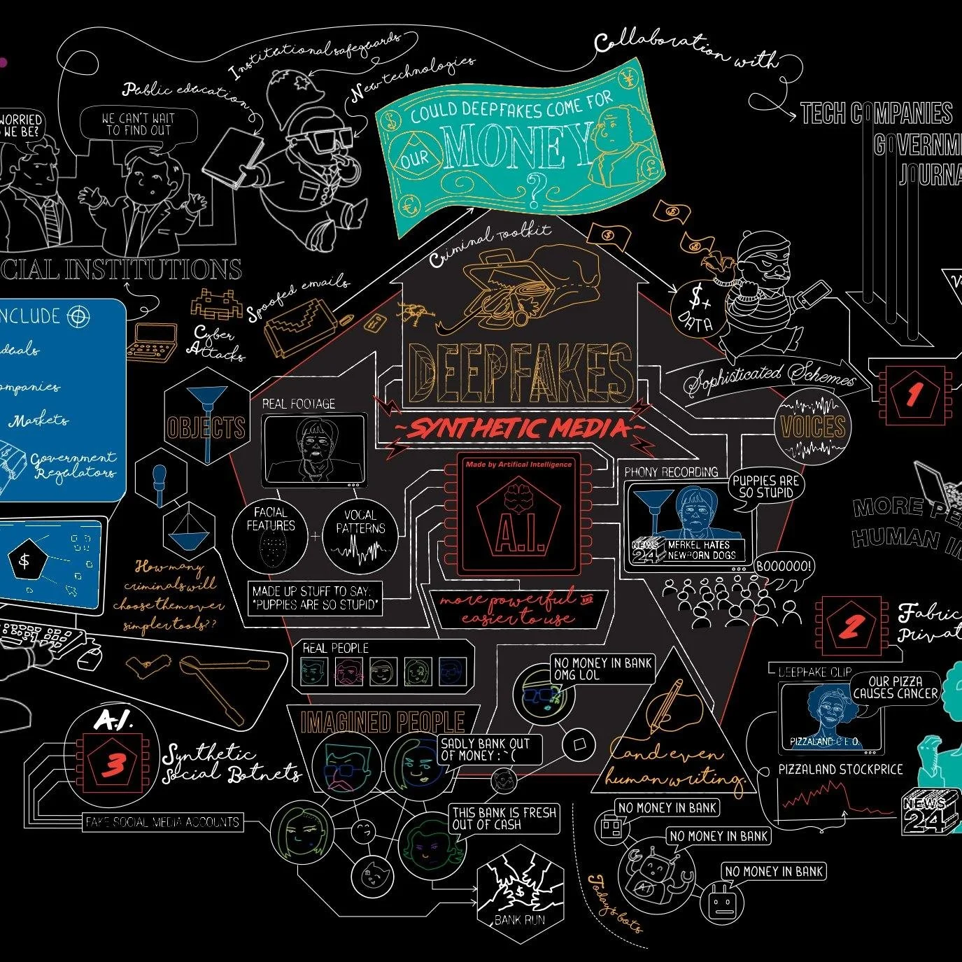 The complete design for an animation on Deep Fakes created a long time ago when Chatgpt did not even have a model built. This is the whole thing - the camera will move all over the illustration as it comes to life. Created by long time Sketch motion 