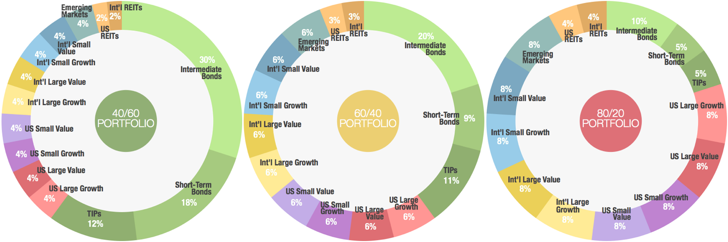 401411-allocation chart.png