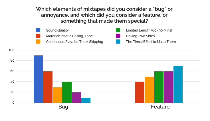 BugFeatureChart.png