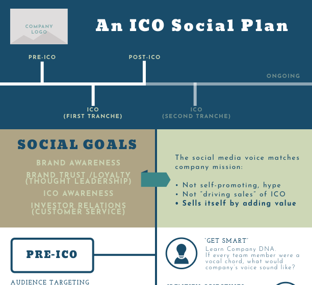 ICO Social Plan.png