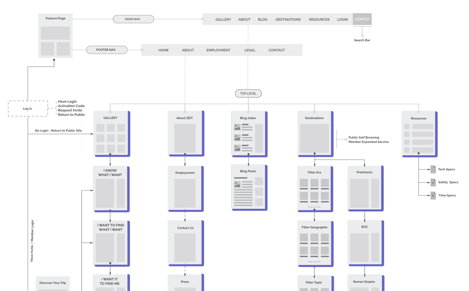 sitemap-by-ryan-chamberlain.png