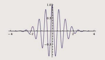 The integrand cos(10x)e − 1 / 2 x 2