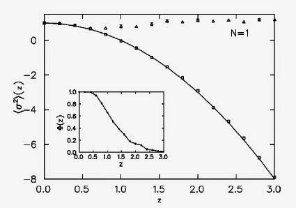 Average calculated with the real Langevin equation (triangles) and the complex Langevin equation (squares), as a function of the variable z. The inset shows the "sign" of the integral, which still vanishes at large z even as the complex Langevin equation remains accurate.