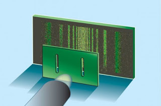 Fig. 3: Interference patterns from light shining on a double slit.