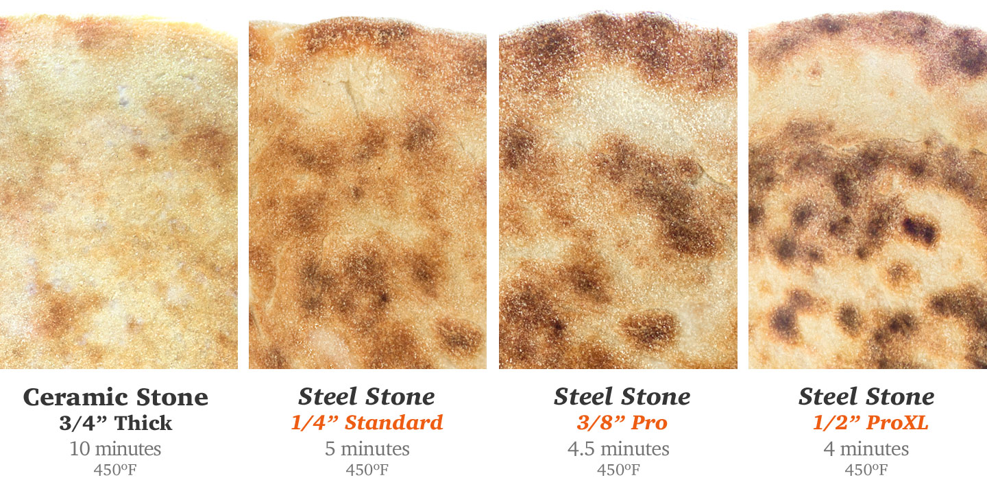 Baking Steel vs. Baking Stone: What's the Difference?