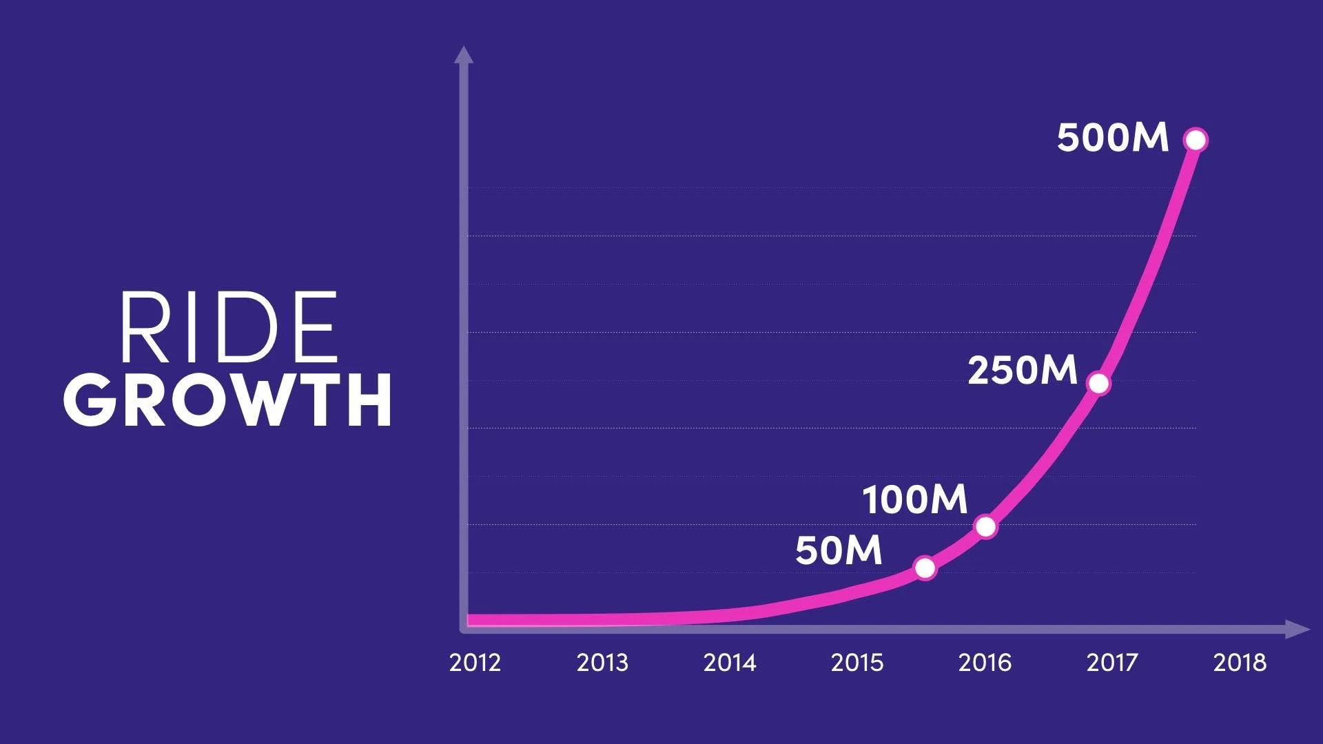 Lyft ride growth chart4.jpg