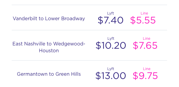 BNA Sample Fares.png