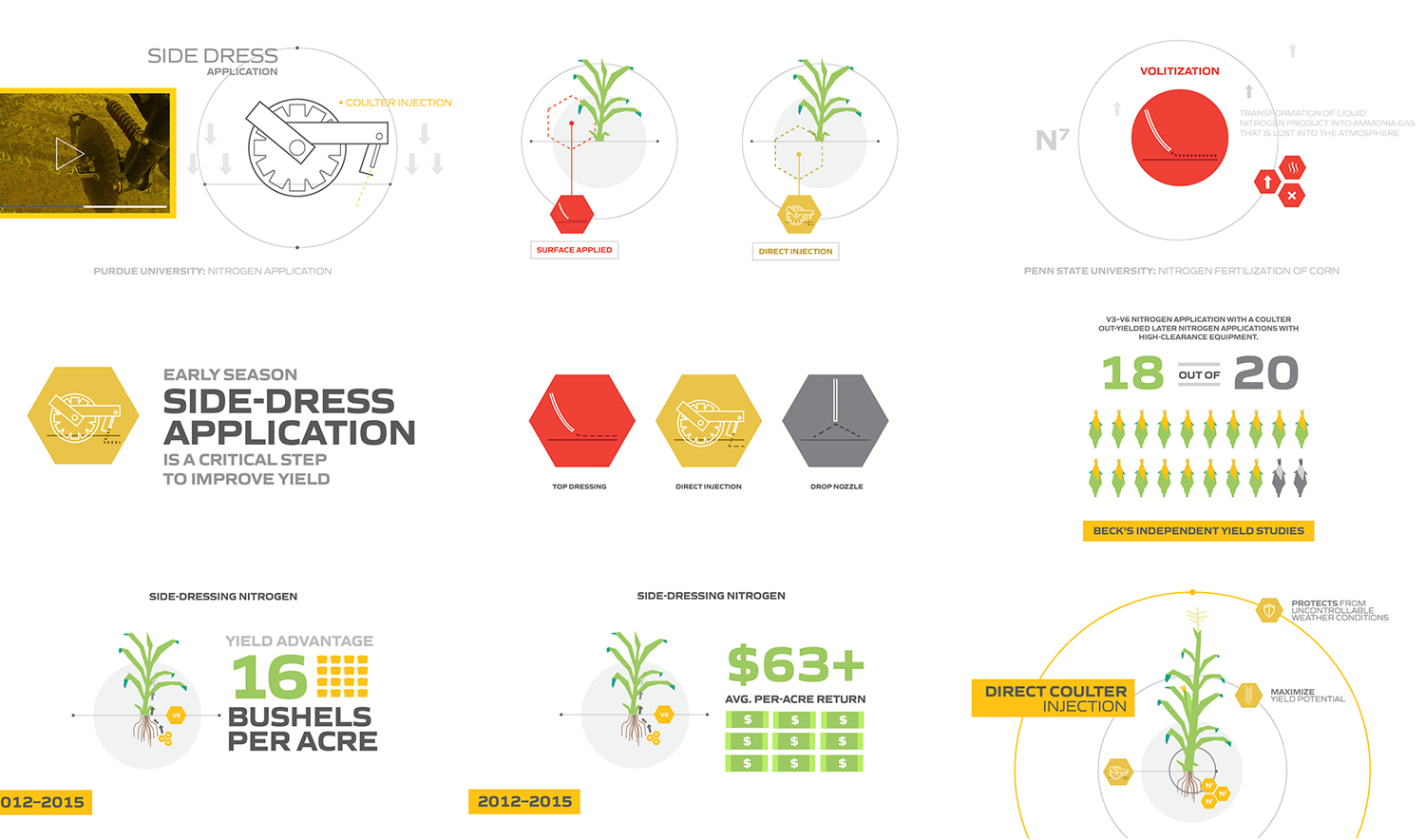  By designing a brand identity that honored both original companies, we were able to  help distinguish each of them in their respective space and tell a strong story about improving efficiency in both ground support and agriculture.  