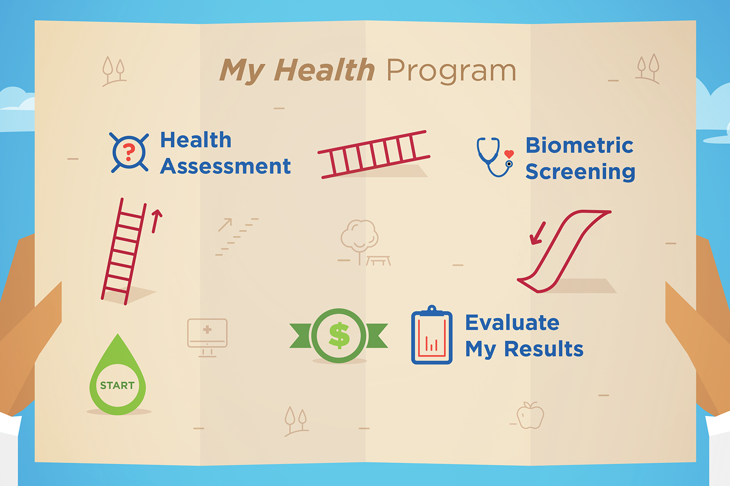  Through a campaign that expanded through multiple videos, an email campaign, printed media maps, a landing page experience and on-campus signage,  we delivered Nationwide’s highest engaging health campaign to date.  
