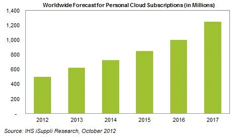 cloud-usgage-trend.jpg