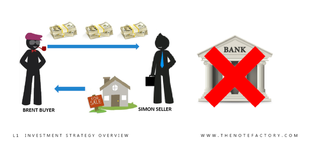 How Can I Create Passive Income With Real Estate Notes? — The Note Factory