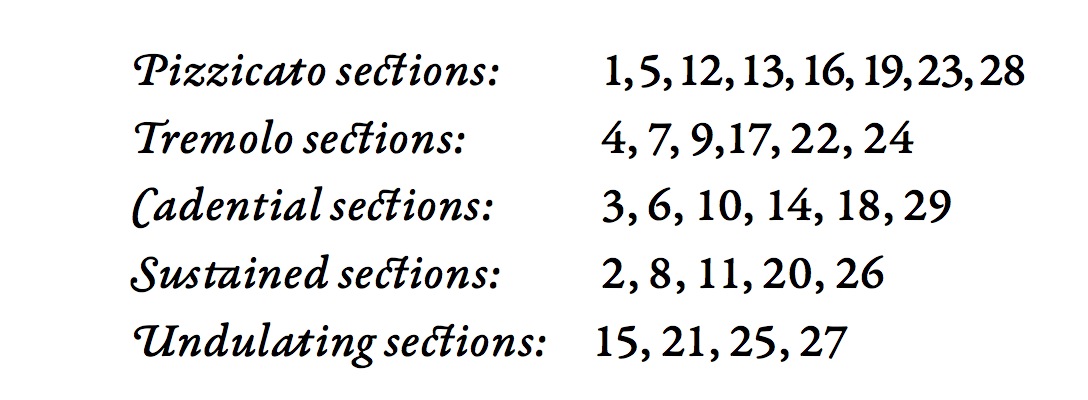 Figure 1: Categories of di ff usion in M émoriale. Th e numbers represent rehearsal marks in the score. 