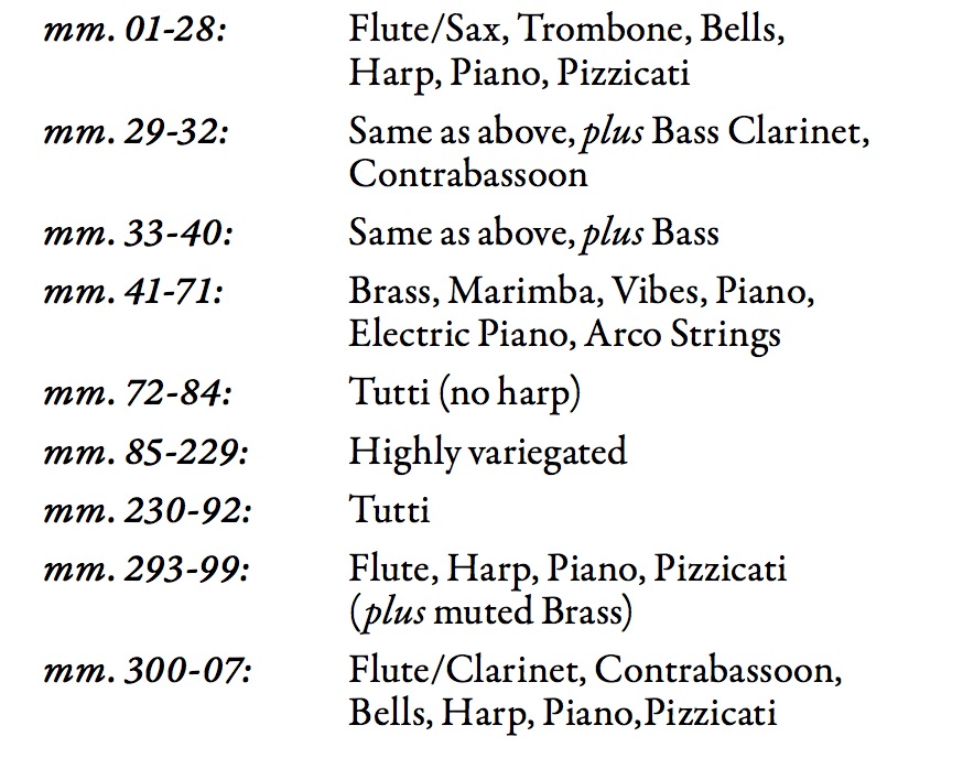 Figure 4: Orchestrational narrative in Tale One. Note return to “original” orchestration. 