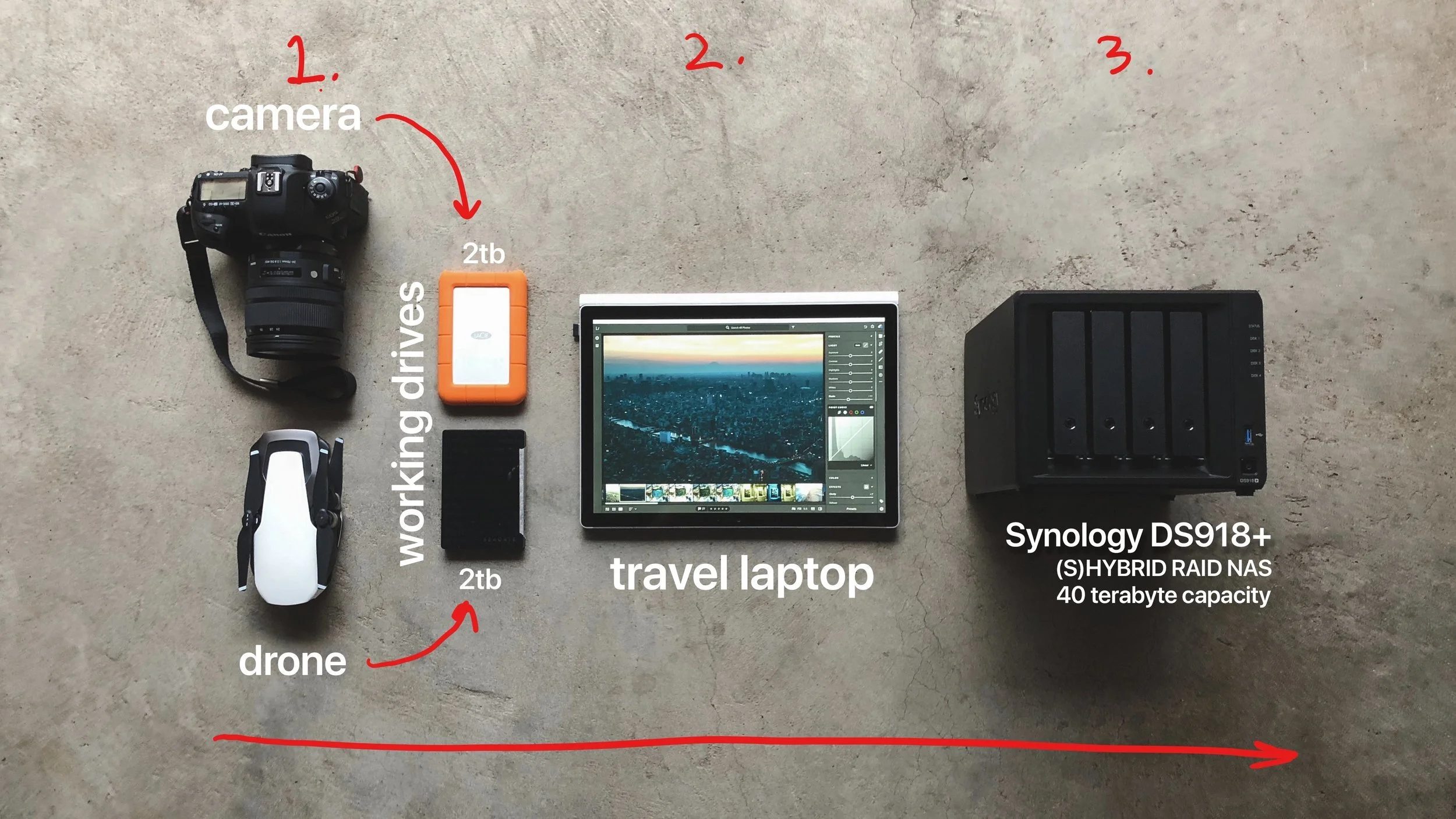 My Photography Workflow & Storage Guide — itchban
