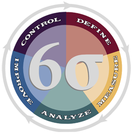 Six Sigma