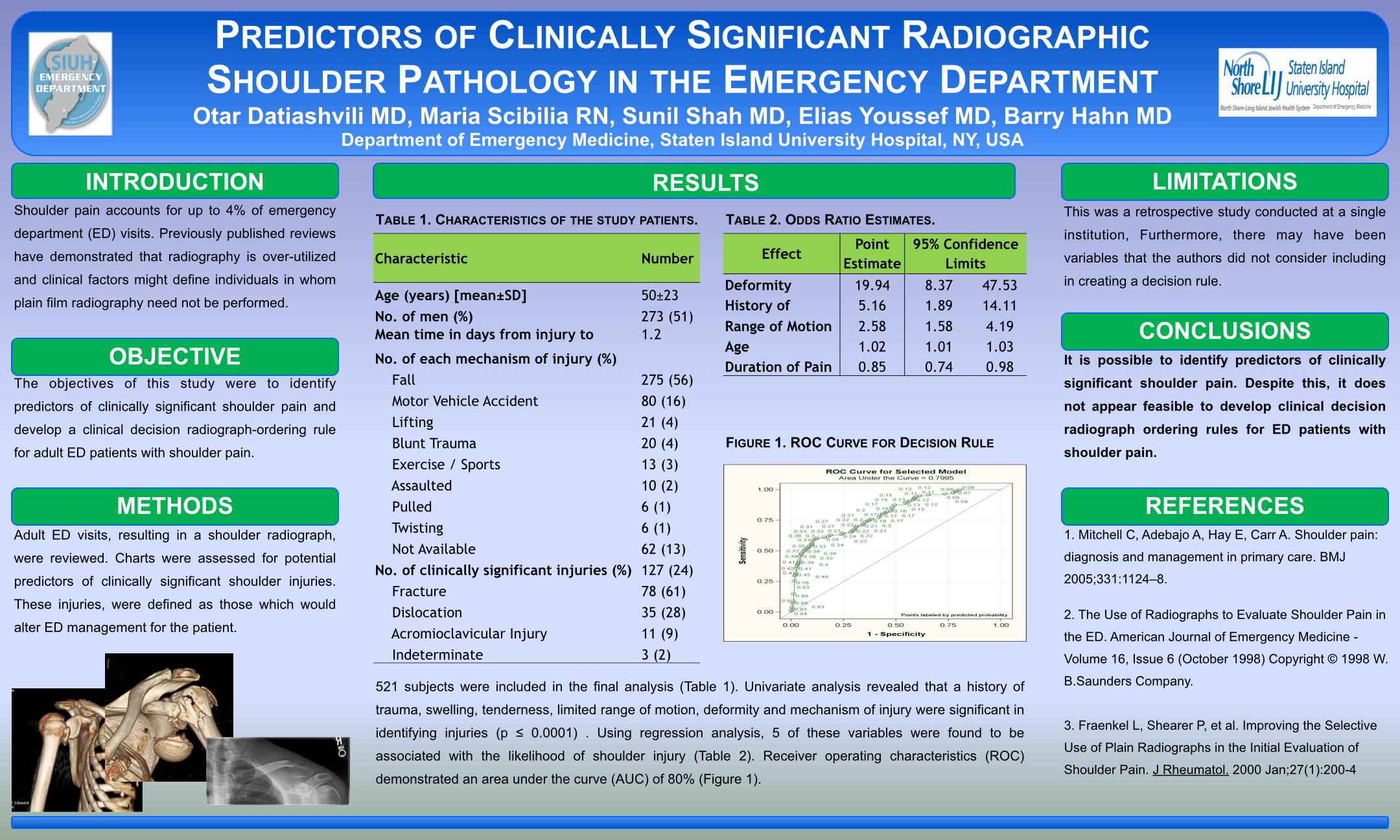 Shoulder Poster.001.jpg